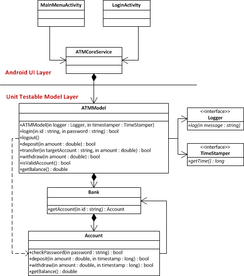 ATM Example