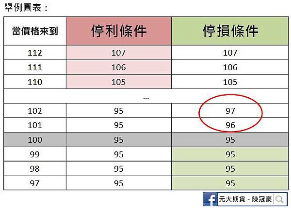 移動停利、停損 移動停利、停損