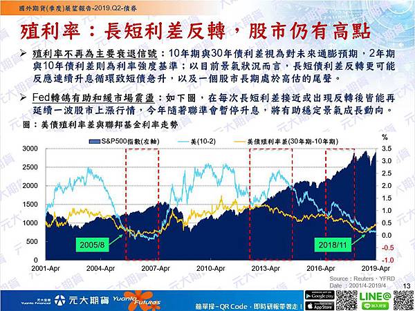 殖利率：長短利差反轉，股市仍有高點.JPG