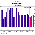 IMF 2020word growth.PNG