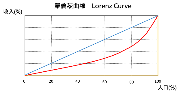 LorenzCurve.png