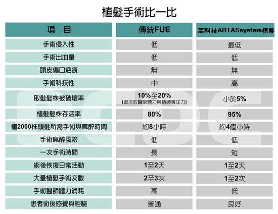 痞-ARTAS新體驗