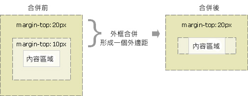 ct_css_margin_collapsing_example_2.jpg