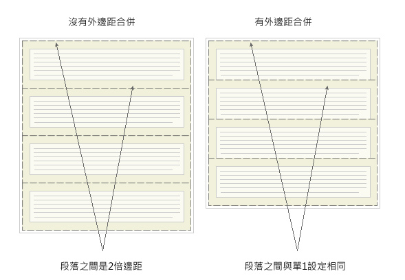 ct_css_margin_collapsing.jpg