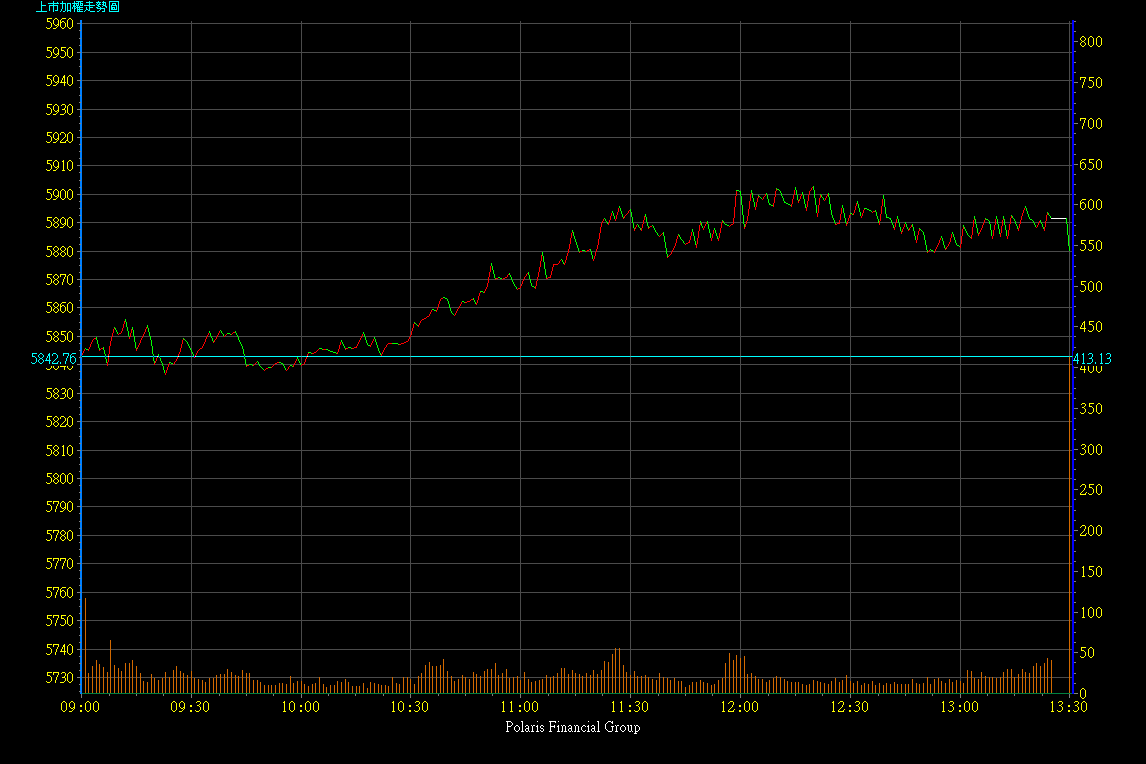 2005.01-2005.06/2005.01.28