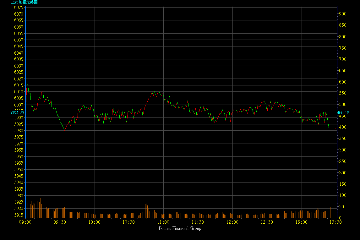 2005.01-2005.06/2005.02.01