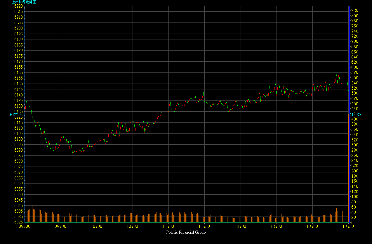 2005.01-2005.06/2005.02.16