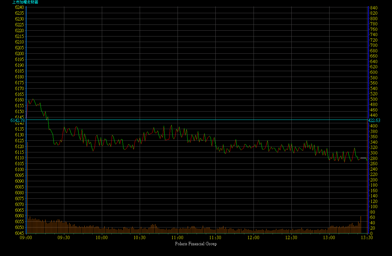 2005.01-2005.06/2005.02.22