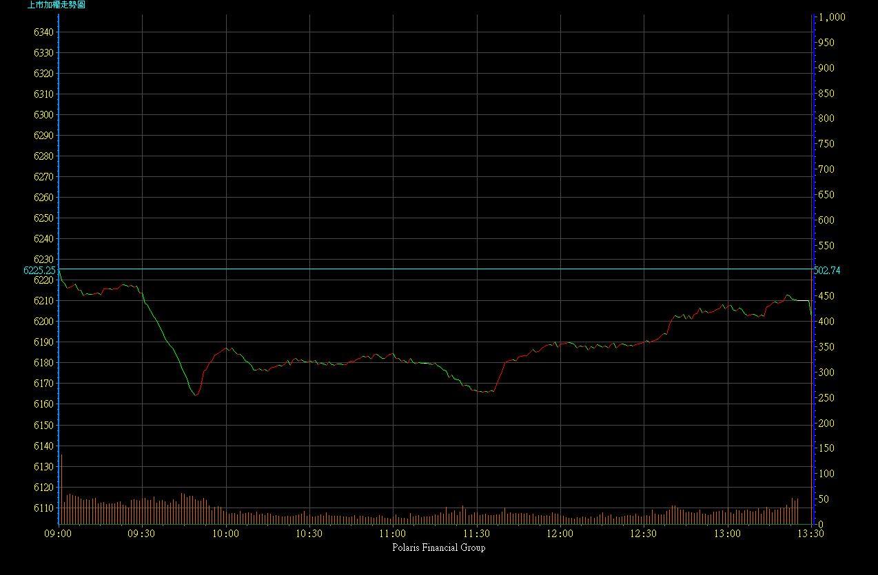 2005.01-2005.06/2005.03.03