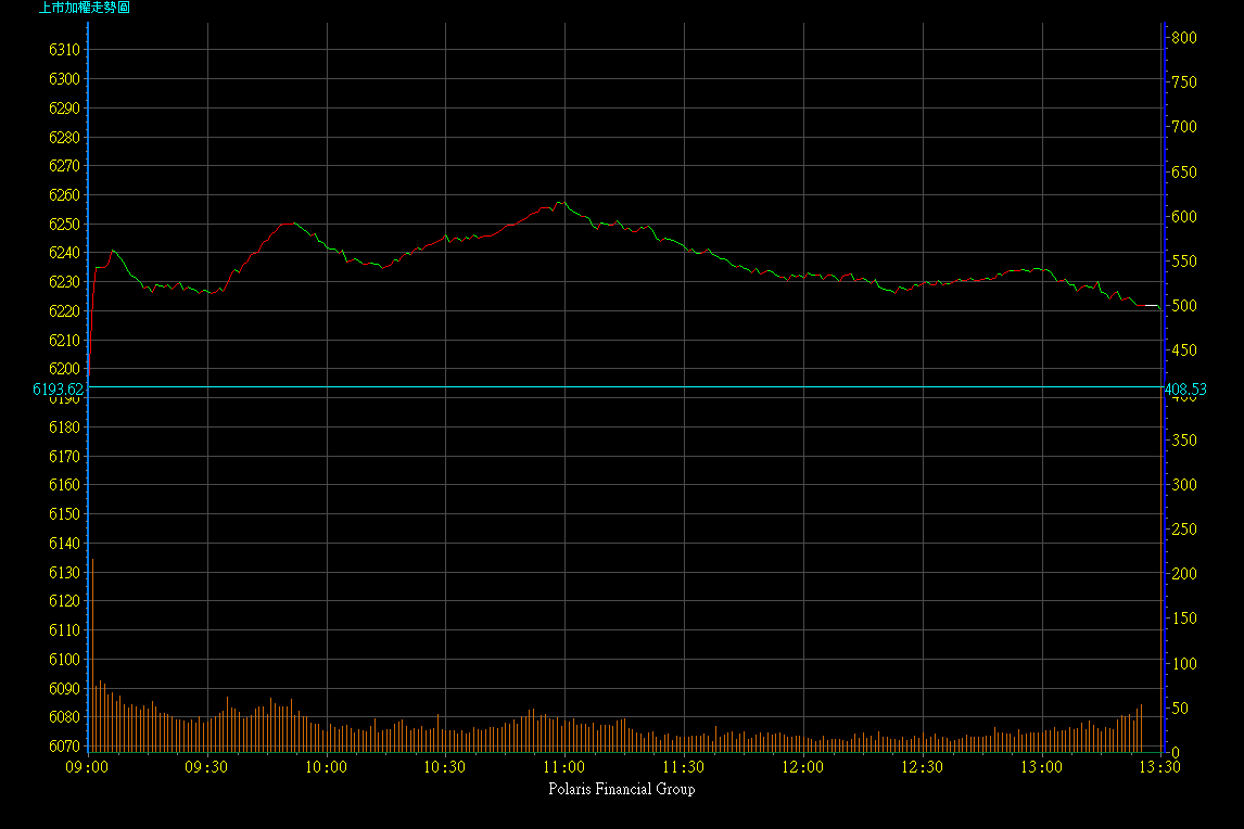 2005.01-2005.06/2005.03.07