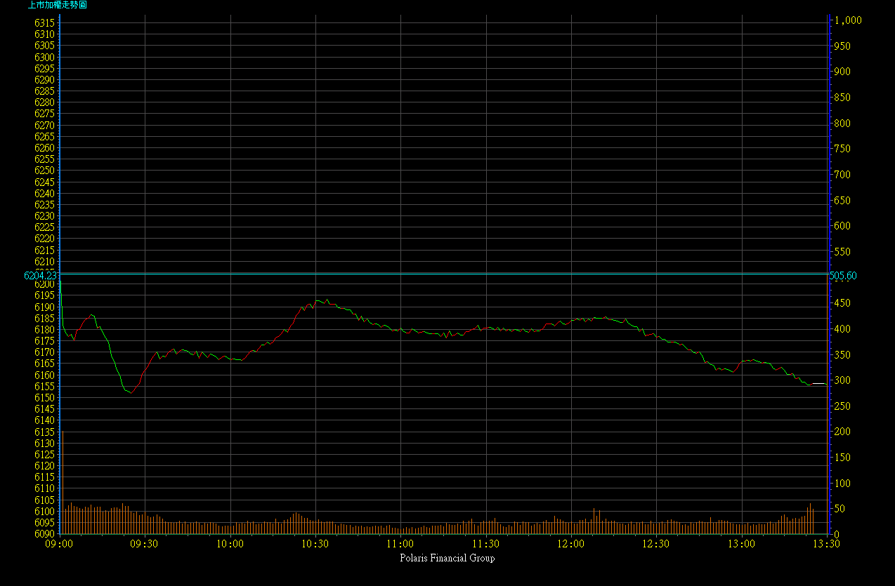 2005.01-2005.06/2005.03.14