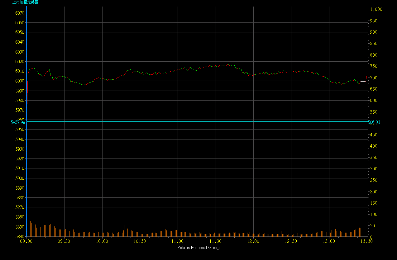 2005.01-2005.06/2005.03.31