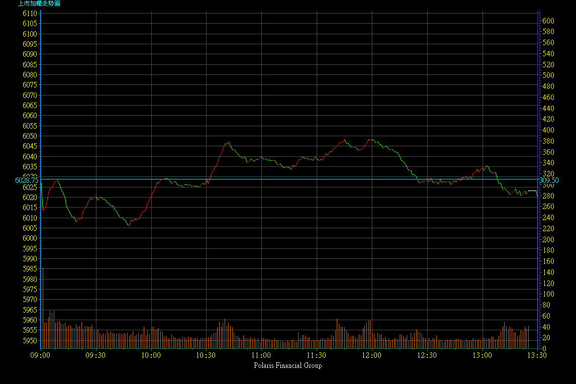 2005.01-2005.06/2005.04.04