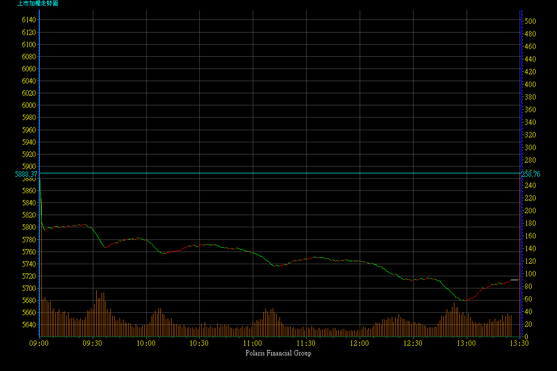 2005.01-2005.06/2005.04.18