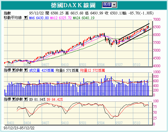 DAX.2006.12.25