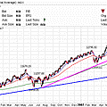 DJI.2007.08.16.gif