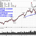 DJI.2008.03.08.gif