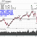 NasDaq.2008.03.23.gif