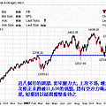 DJI.2008.04.04.gif