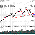 DJI.2008.05.02.gif