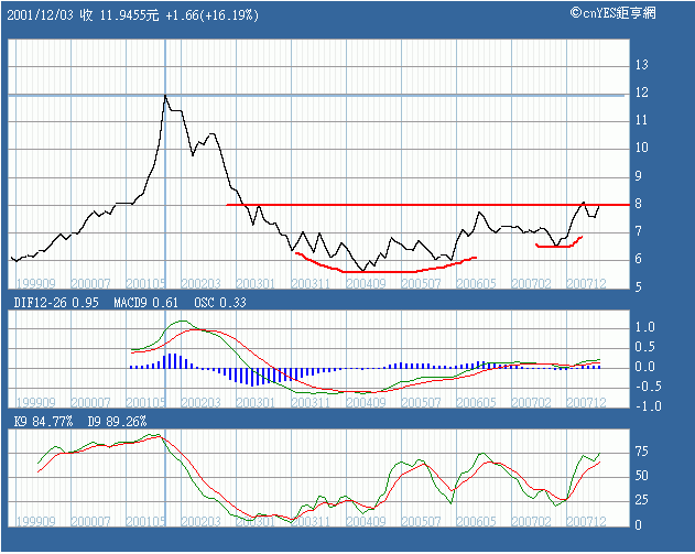 USDZAR.2008.06.15.gif