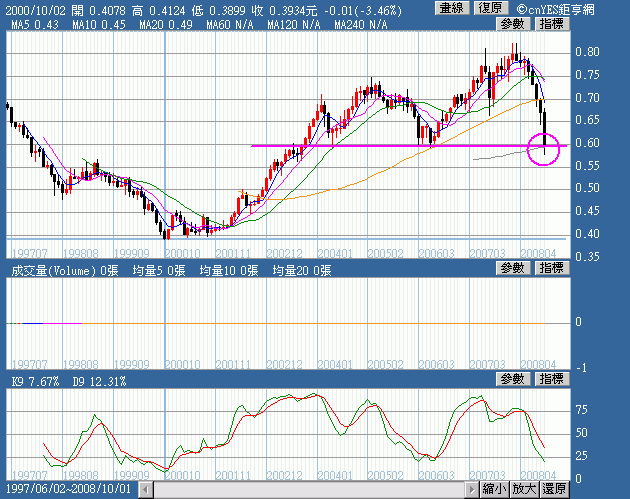 NZDUSD.2008.10.16.gif