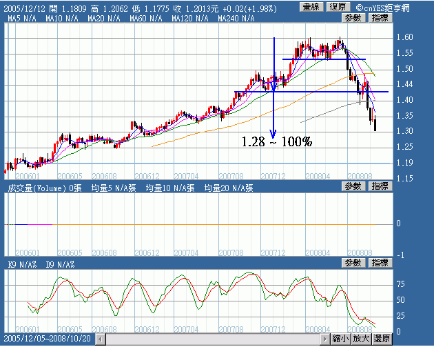 EURUSD.2008.10.22.gif