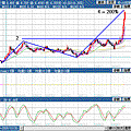 USDZAR.2008.10.22.gif