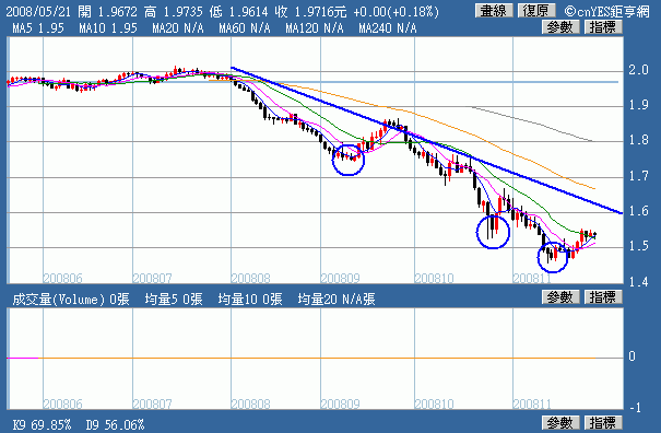 GBPUSD.2008.12.01.gif