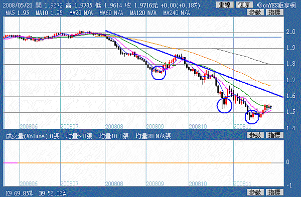 GBPUSD.2008.12.01.gif