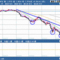 GBPUSD.2008.12.01.gif