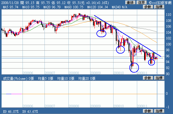 USDJPY.2008.12.01.gif