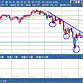 USDJPY.2008.12.01.gif