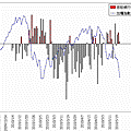 twii.2010.05.21v2.gif