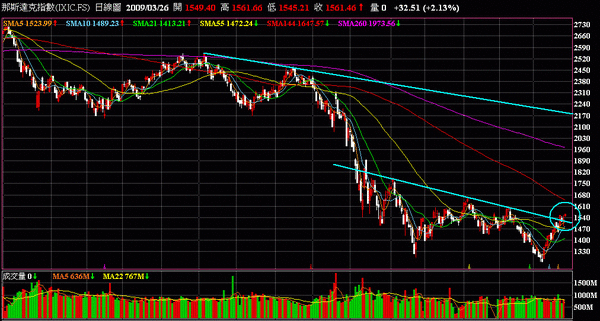 Nasdaq.2009.03.26.gif