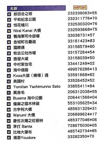 mapcode04.jpg mapcode04.jpg