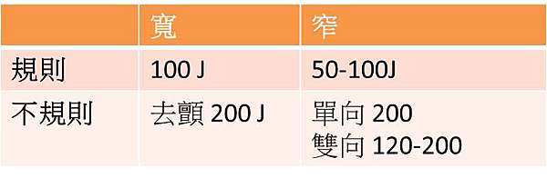 Acls Tachycardia With Pulse 醫學筆記匯集整理ed Notes 痞客邦 Acls Tachycardia With Pulse 醫學筆記匯集整理ed Notes 痞客邦