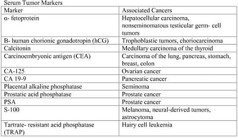 tumor-markers.JPG