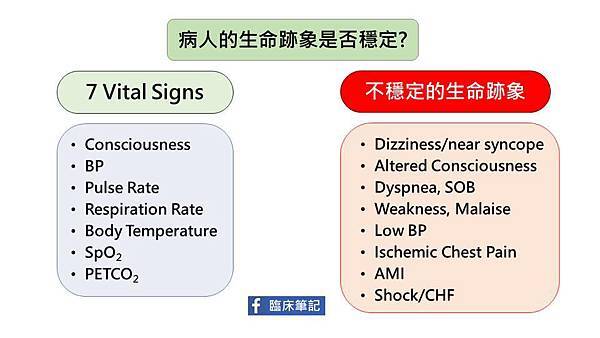 Acls 穩定or 不穩定 醫學筆記匯集整理ed Notes 痞客邦 Acls 穩定or 不穩定 醫學筆記匯集整理ed Notes 痞客邦
