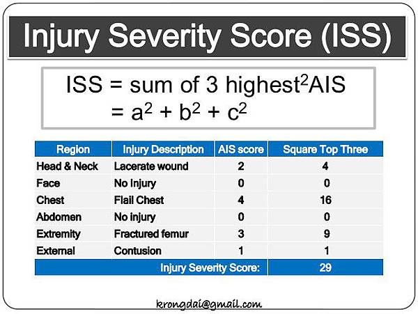 trauma-scoring-15-638.jpg