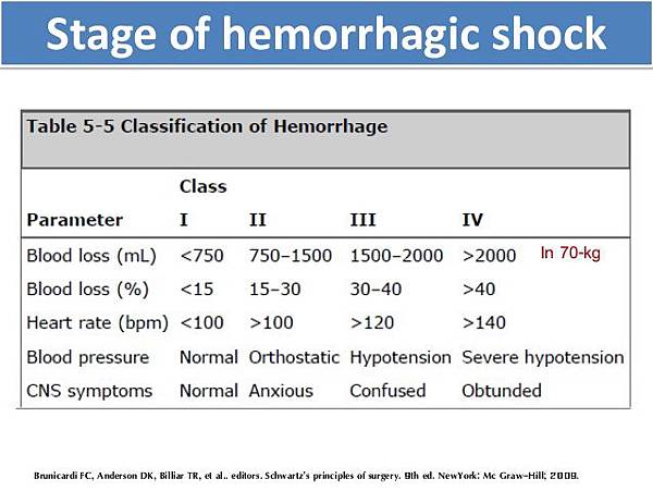 hemorrhagic-shock-4-638.jpg