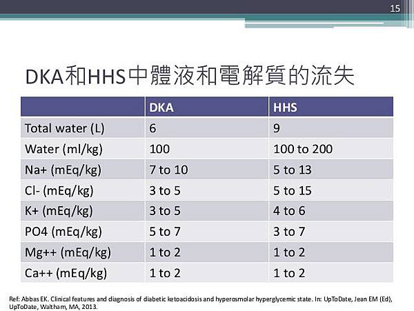 dka-and-hhs-15-638.jpg