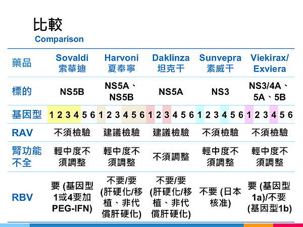 20160922 振興HCV DAA課程.png