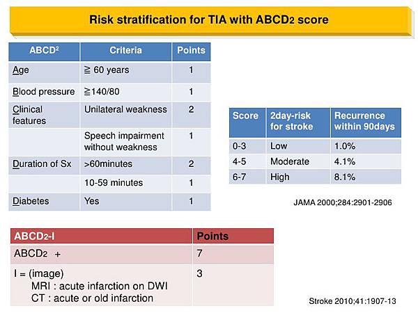 chads2-and-abcd-score-2-728.jpg