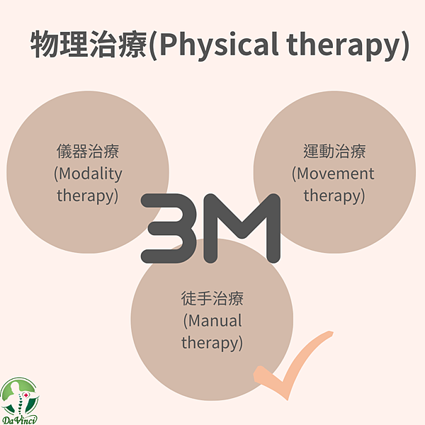 徒手治療？按摩？ 傻傻分不清楚？