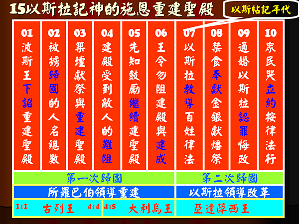 15以斯拉記圖解(1).png