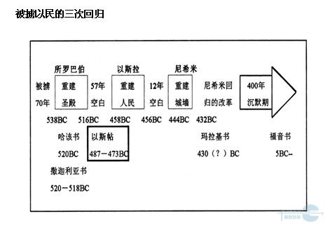 歸回時間表.jpg