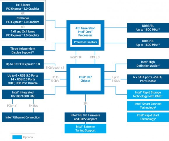 Z87%20chipset-580-90.jpg