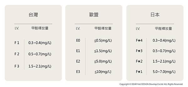 系統(甲醛比較表).jpg