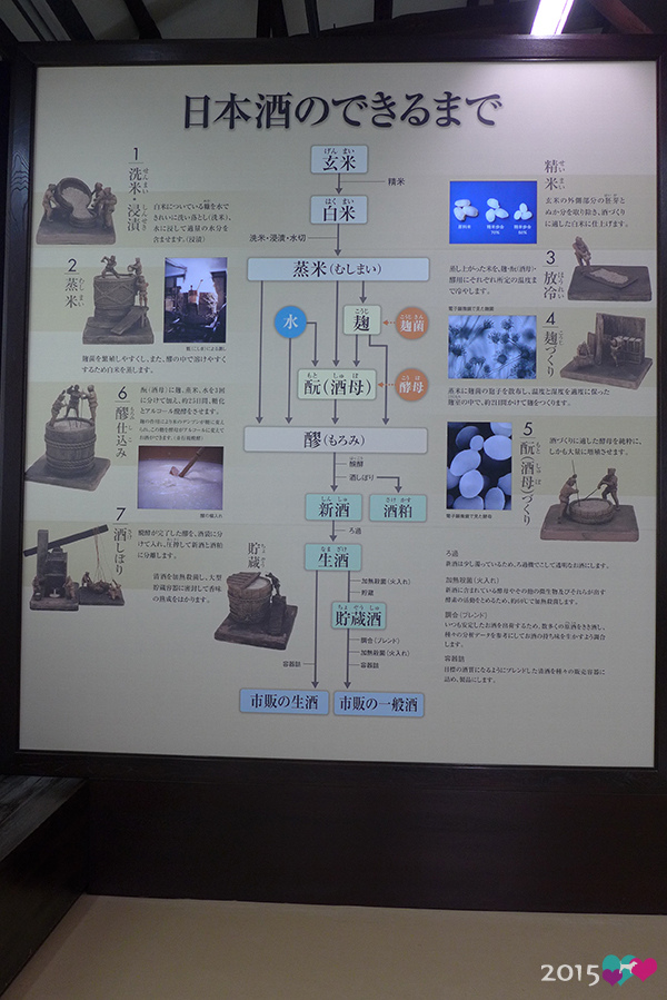 20150309-桃山月桂冠大倉紀念館-12.jpg